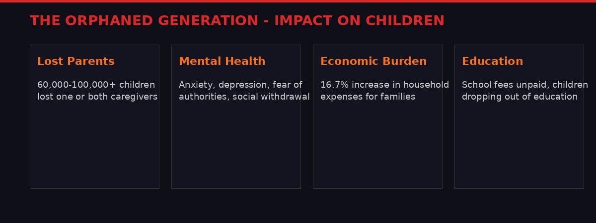 Impact on children infographic