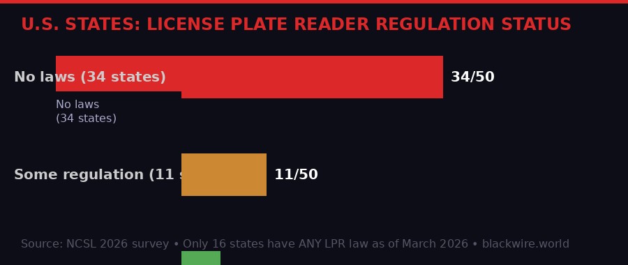 U.S. states license plate reader regulation status