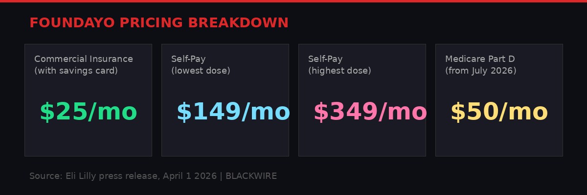 Foundayo pricing breakdown