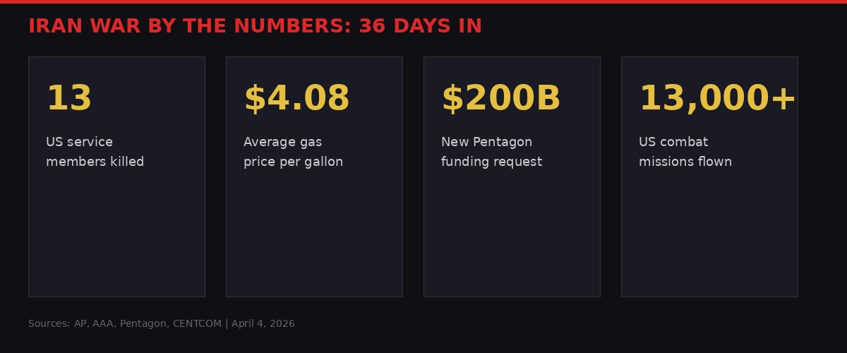 Iran war costs by the numbers