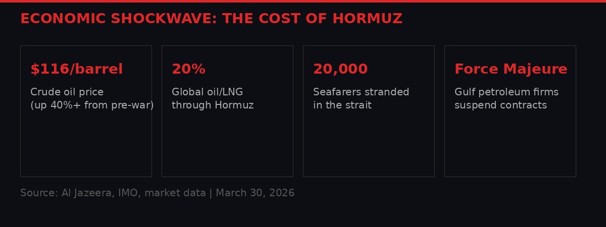 Economic impact of Strait of Hormuz closure