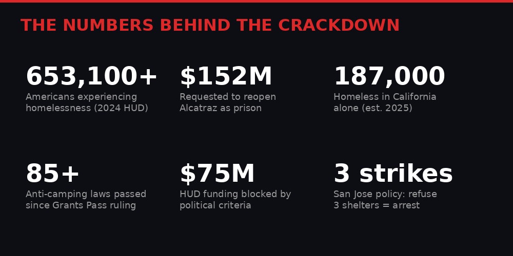 Infographic showing key homelessness statistics