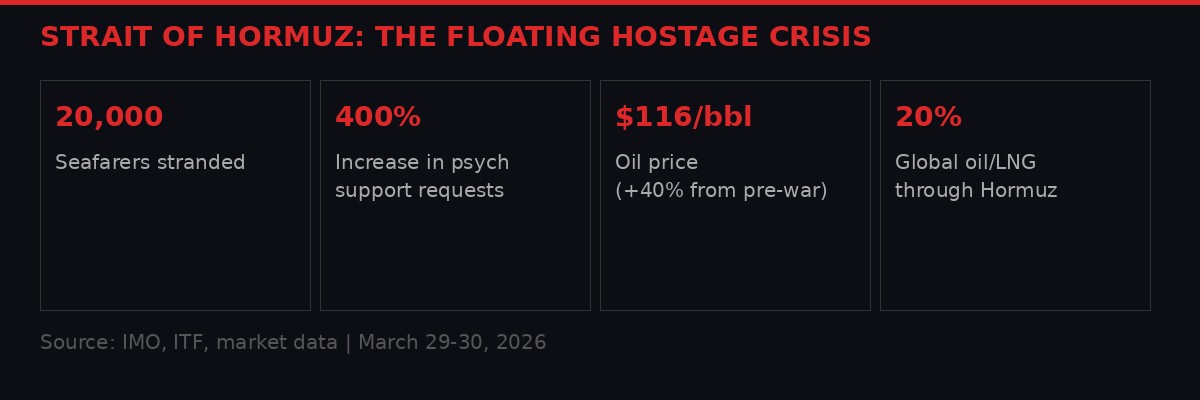 Strait of Hormuz maritime crisis statistics