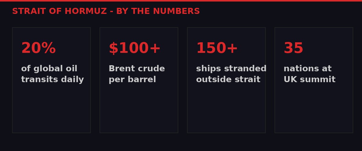 Strait of Hormuz by the numbers infographic