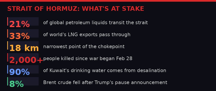 Strait of Hormuz: what's at stake - key statistics