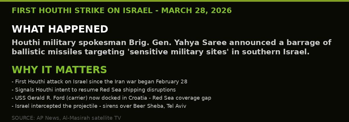 Houthi first missile strike on Israel, March 28 2026 - event breakdown