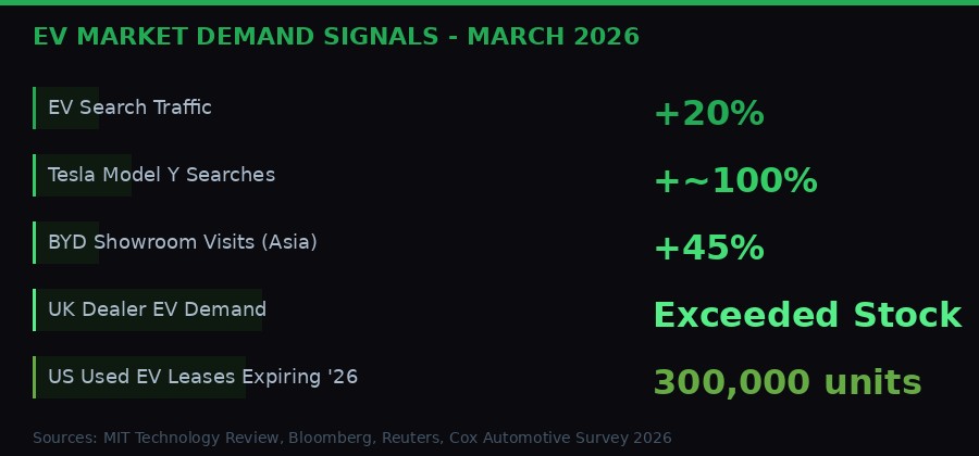 EV market demand signals dashboard