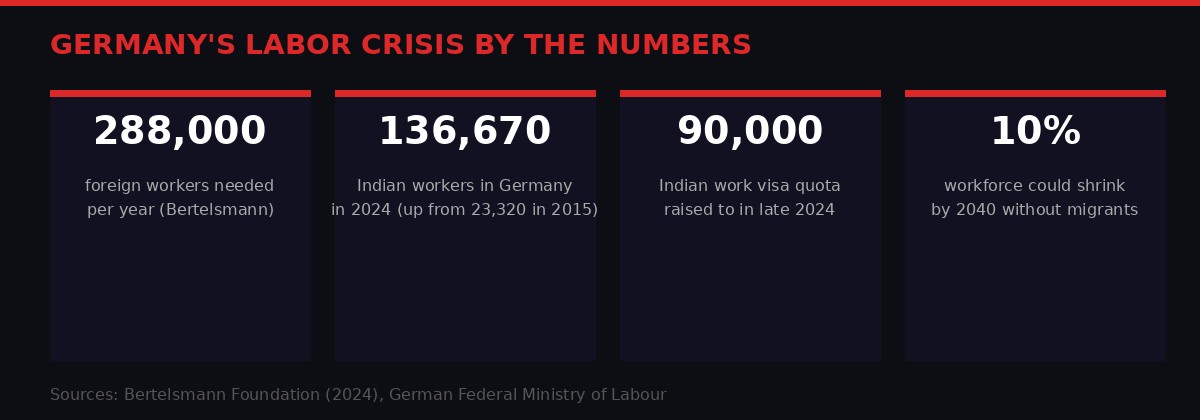 Germany Labor Crisis by the Numbers infographic