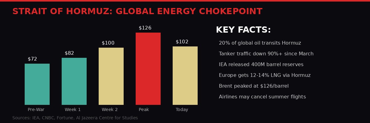 Strait of Hormuz oil impact infographic