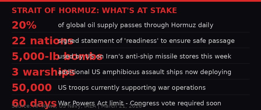 Strait of Hormuz global stakes infographic