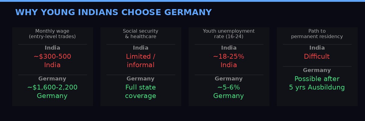 India vs Germany wages and benefits comparison infographic