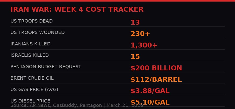 Iran War Week 4 cost tracker
