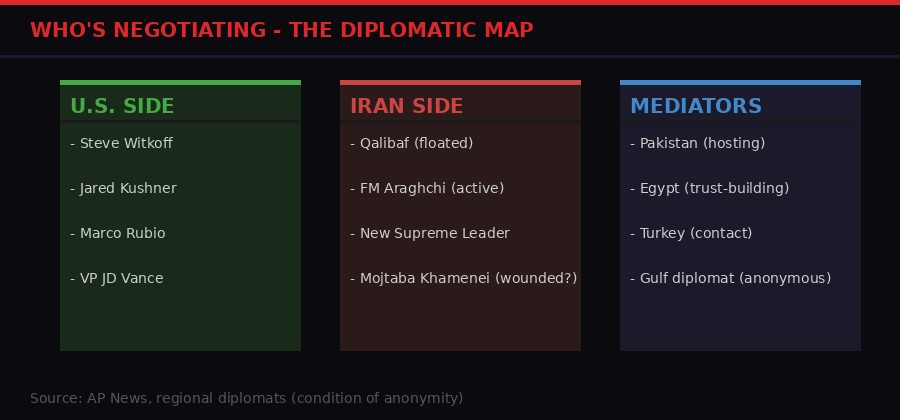 Diplomacy players map