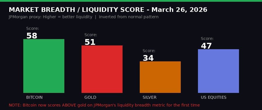 Market Liquidity Breadth Scores - March 2026