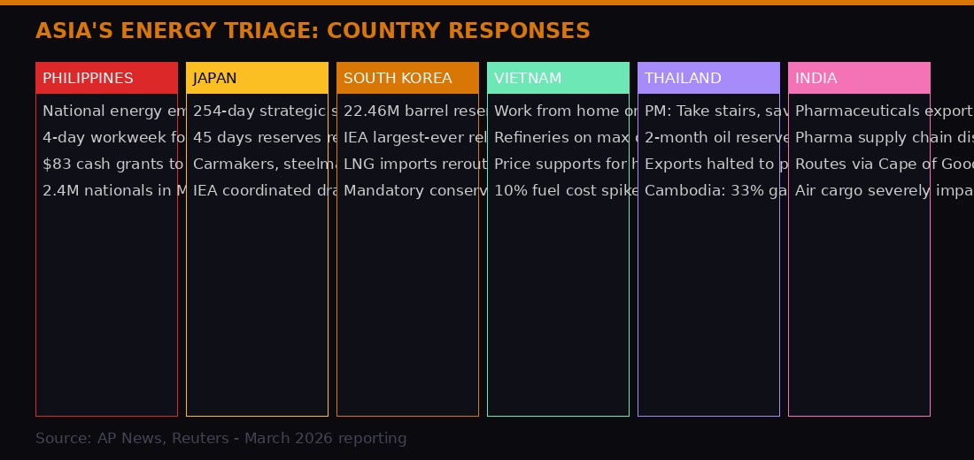 Asia energy triage by country - Philippines Japan South Korea Vietnam Thailand India