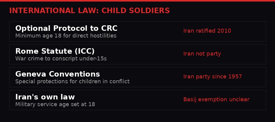 International legal framework on child soldiers