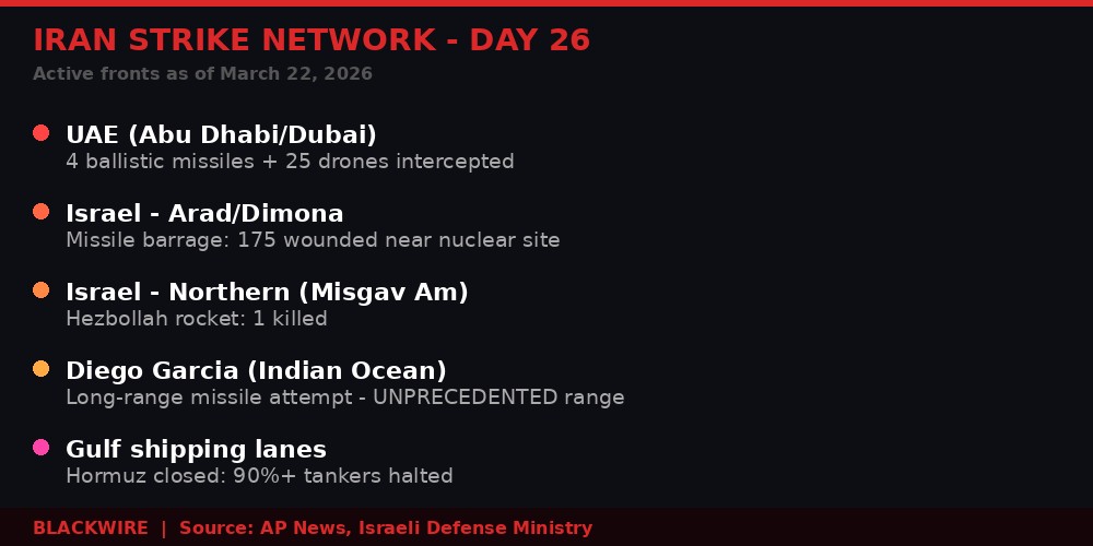 Iran day 26 active strike fronts infographic
