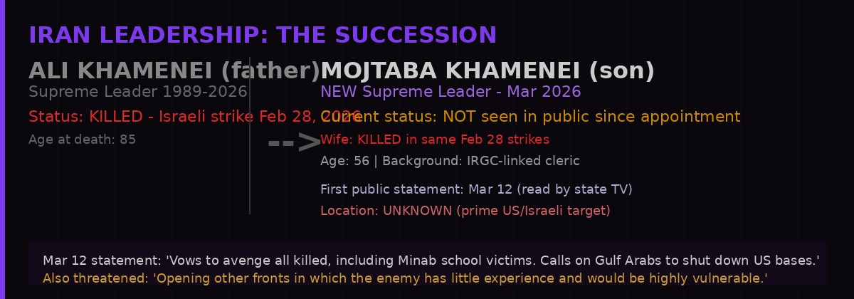 Iran leadership succession - Mojtaba Khamenei replaces father
