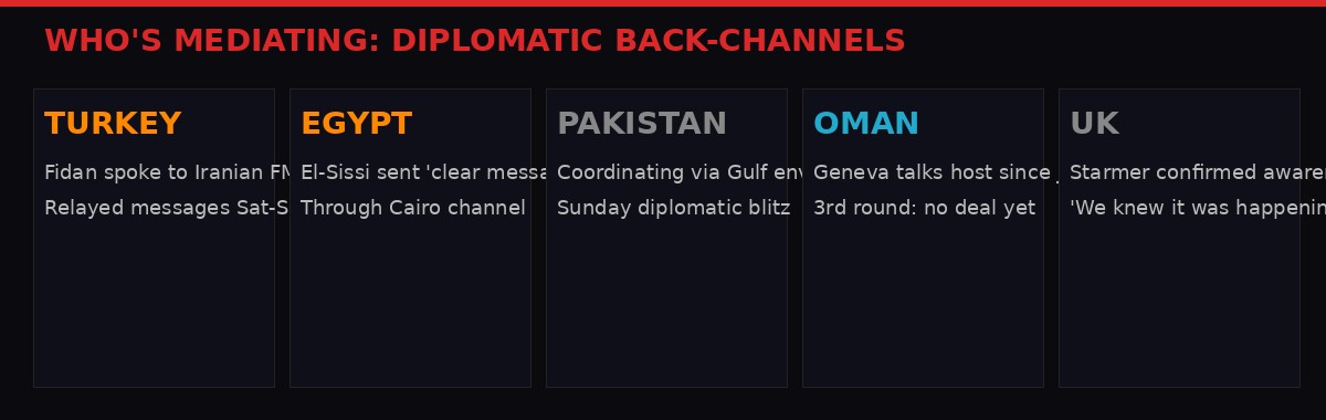 Mediation back-channels diagram
