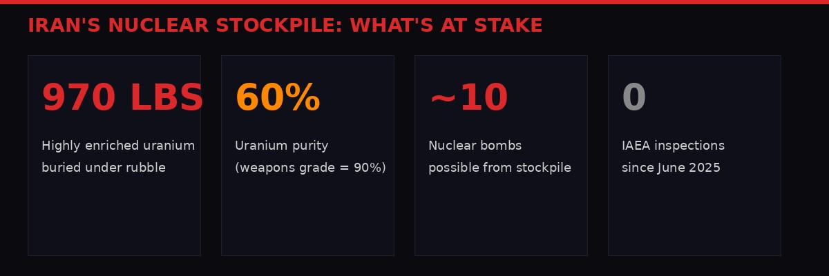 Iran nuclear stockpile stakes infographic