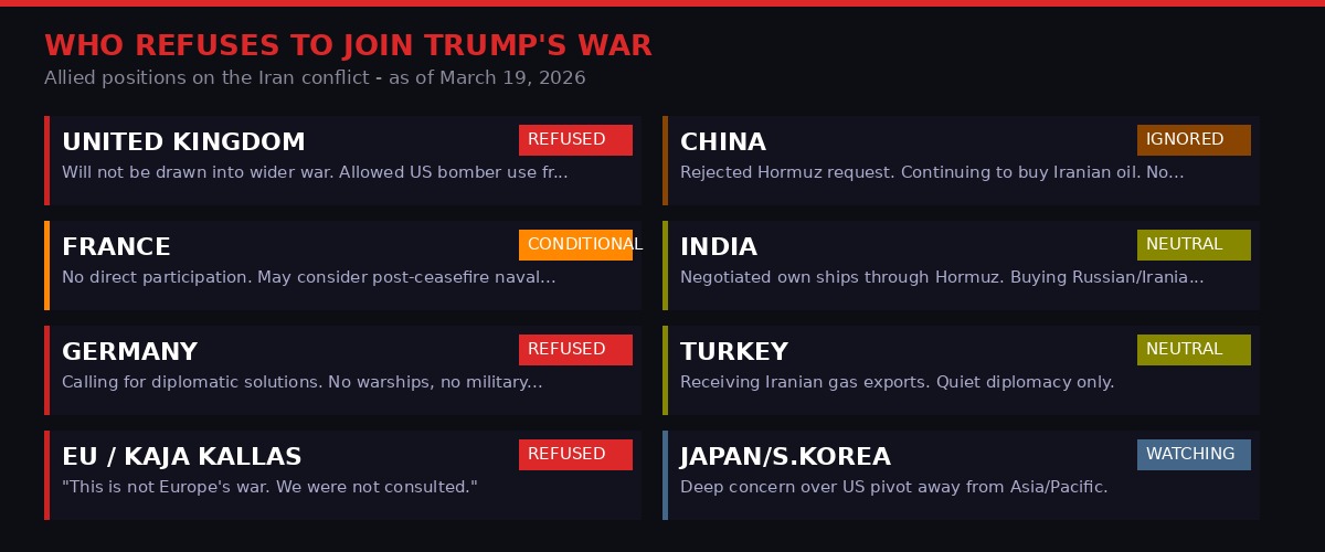 Allied positions on Iran war - who refuses to participate