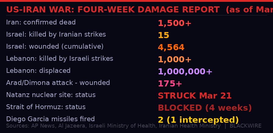 Iran war day 23 statistics