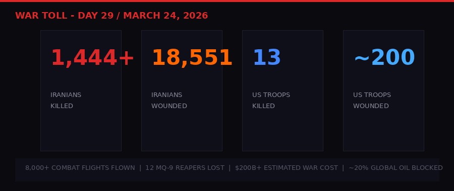 Iran war Day 29 casualty statistics infographic