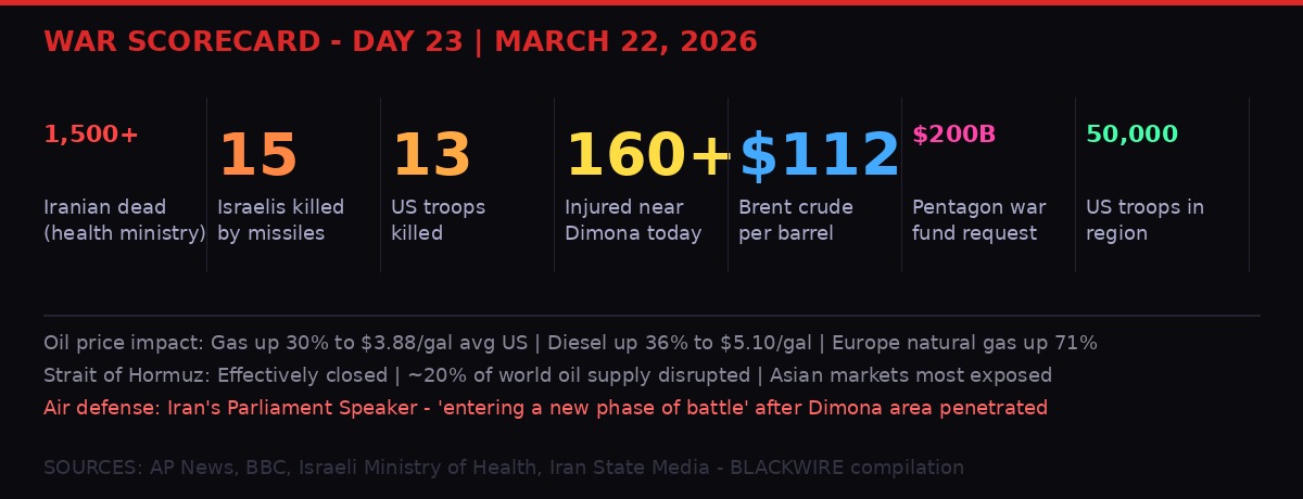 Iran war scorecard infographic - casualties and key stats Day 23