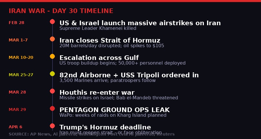 Iran War Day 30 Timeline