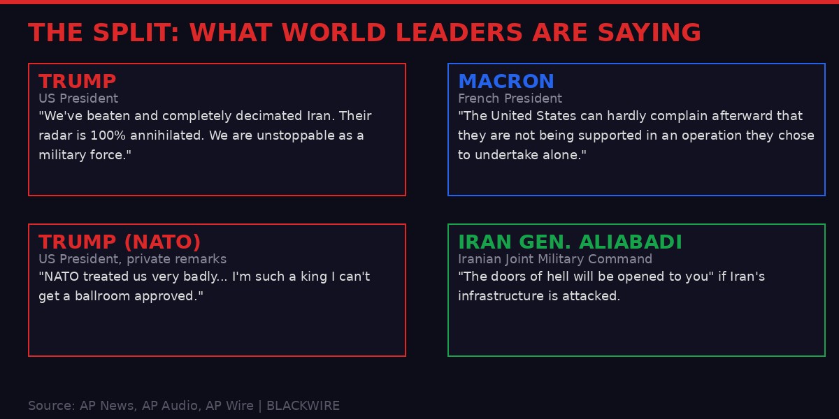 Key world leader quotes on Iran war and NATO - Trump, Macron, Iran military - April 2026