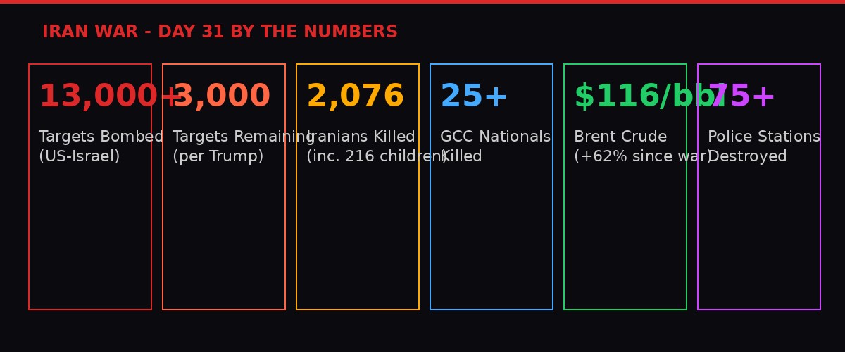 Iran War Day 31 statistics infographic