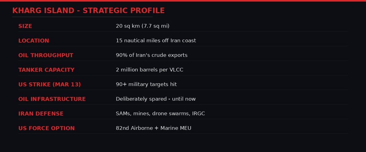 Kharg Island strategic profile infographic