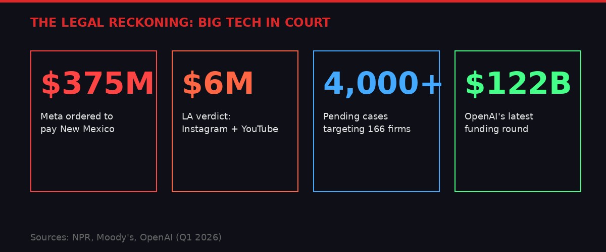 Legal reckoning statistics