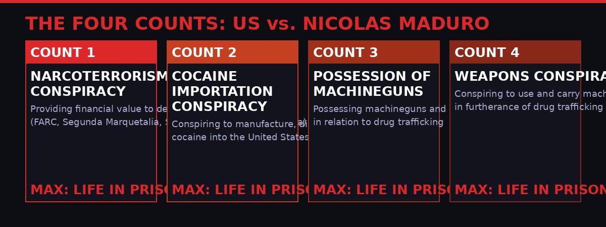 The four counts against Maduro