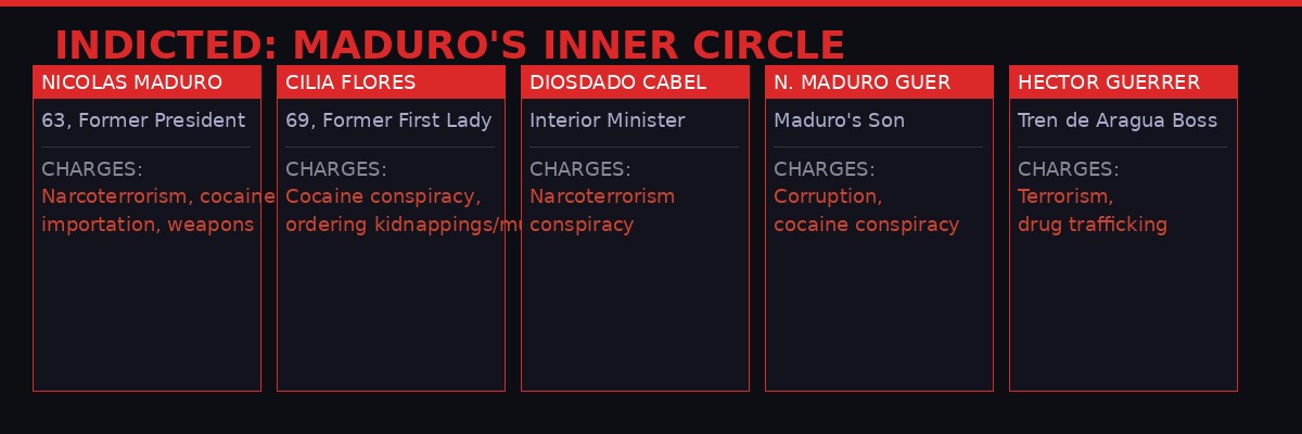 Maduro's co-defendants
