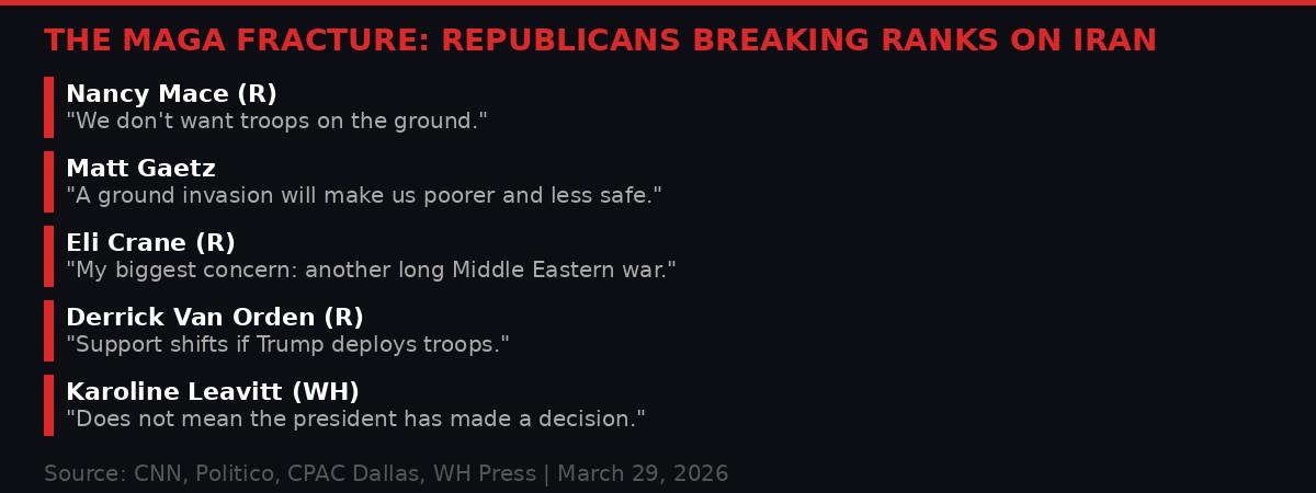 Republican lawmakers breaking ranks on Iran ground troops