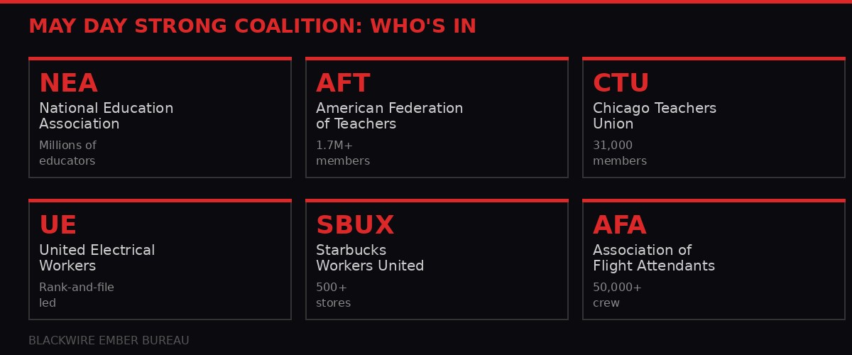 Infographic showing the major organizations backing the May Day general strike
