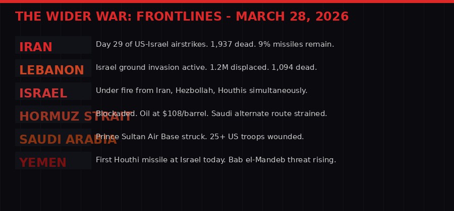 Middle East war frontlines map March 28, 2026