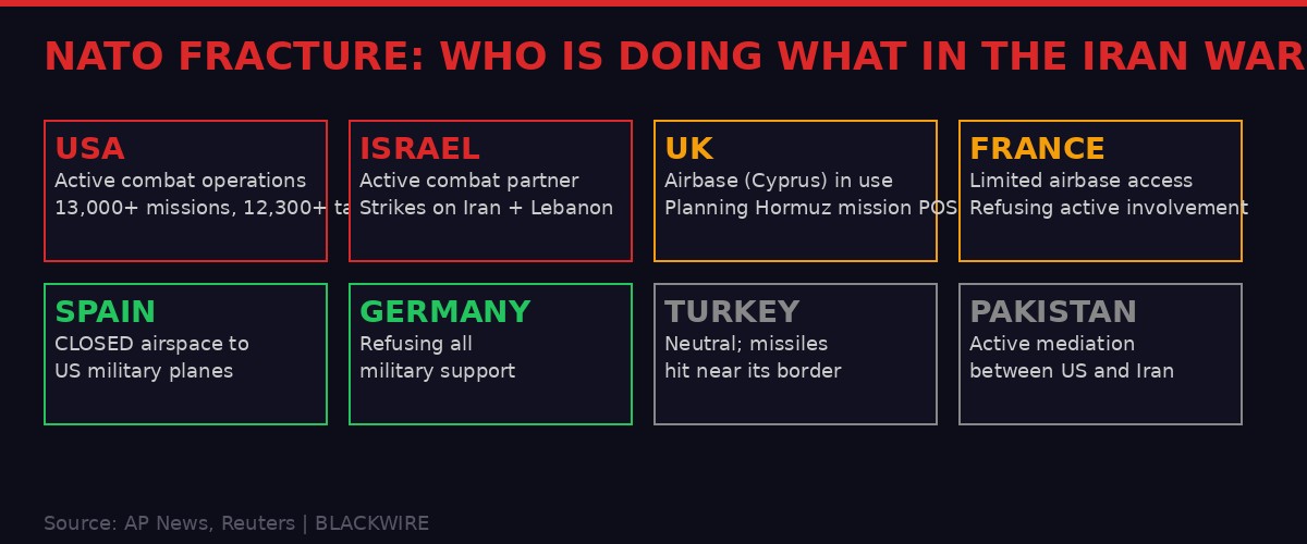 NATO alliance positions in Iran war - who supports, who refuses, who opposes