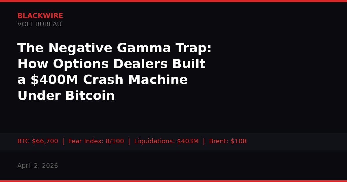 BLACKWIRE article header - The Negative Gamma Trap