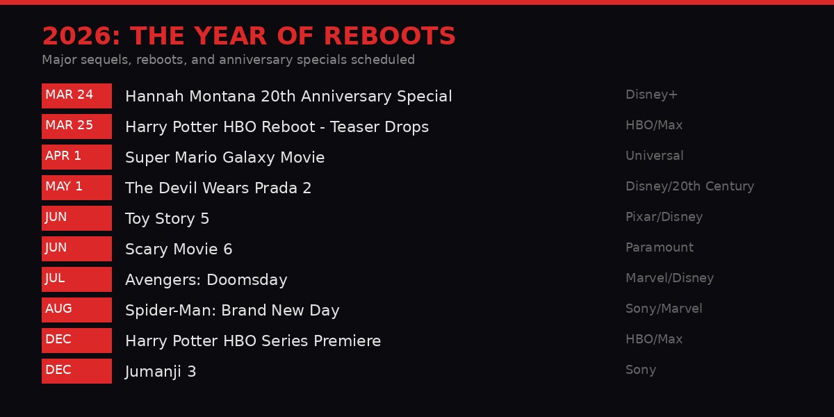 Timeline of 2026 reboots and sequels
