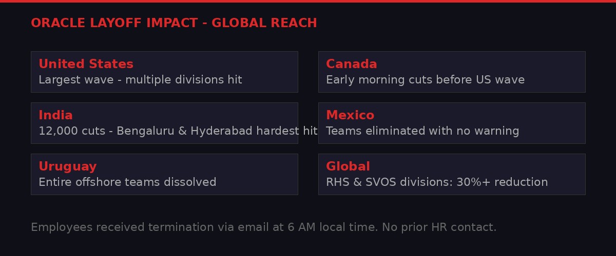 Oracle global layoff impact by region
