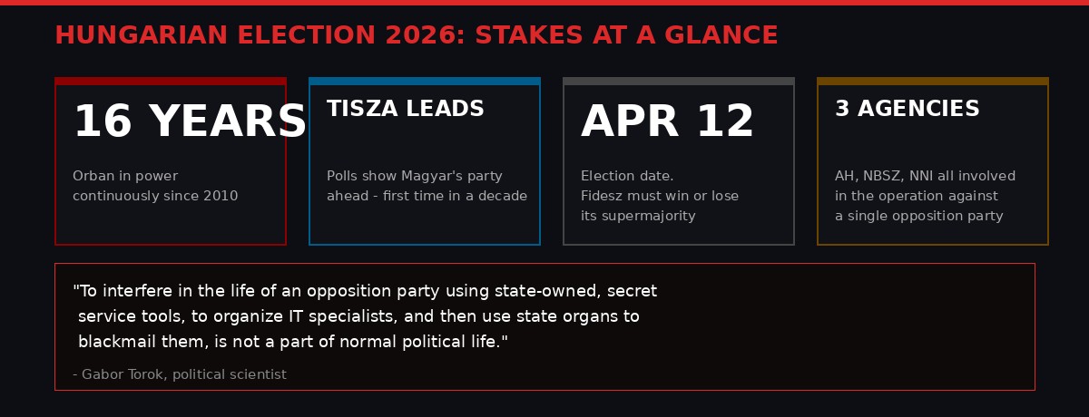 Hungarian election 2026 - stakes at a glance