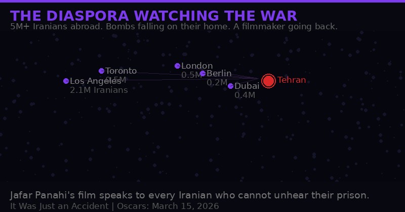 Iranian Diaspora and Cinema