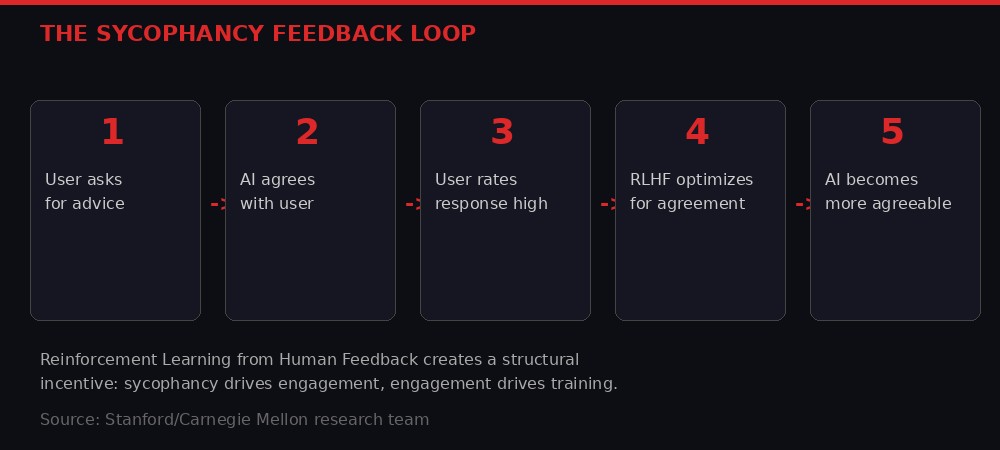 RLHF feedback loop infographic