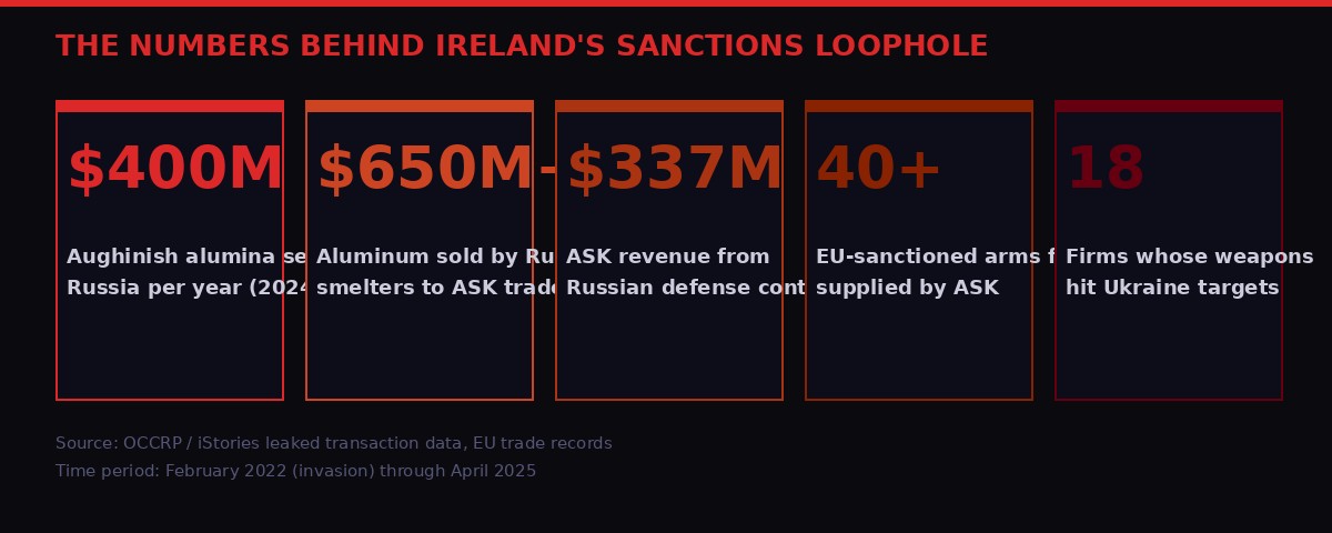Key numbers in the alumina-to-arms pipeline