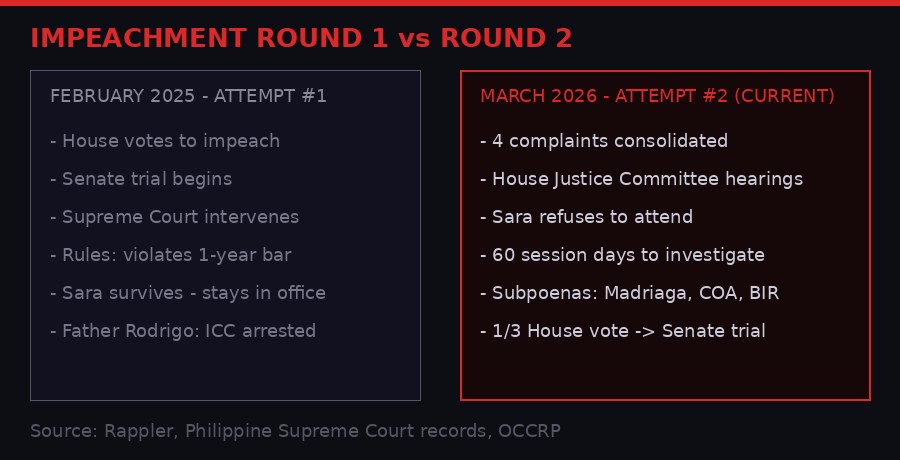 Impeachment Round 1 vs Round 2 Comparison