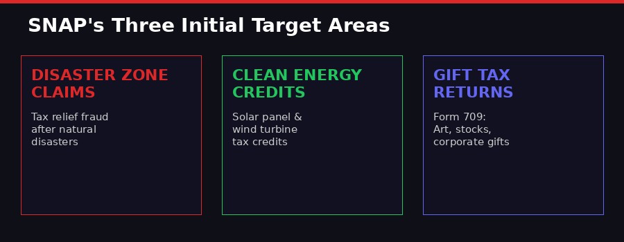 SNAP's three target areas