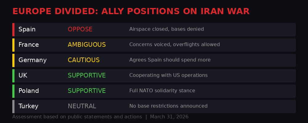 European NATO allies divided on Iran war positions