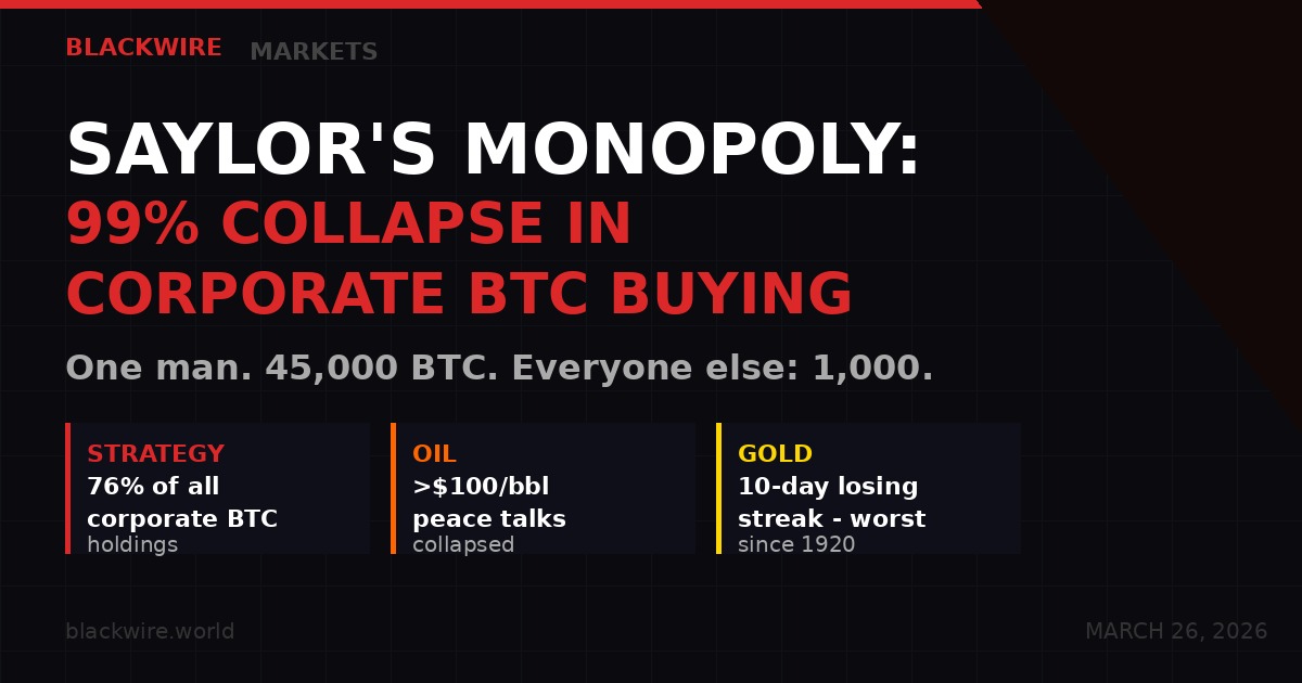Strategy Bitcoin Monopoly - BLACKWIRE Markets
